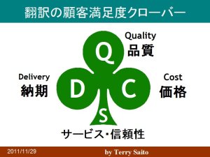 翻訳の顧客満足度クローバー