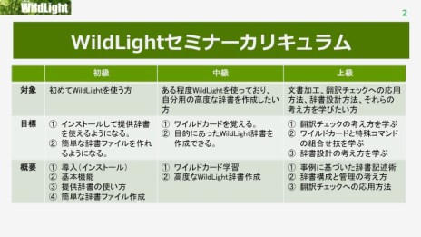 WildLightセミナーカリキュラム