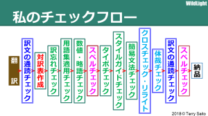チェックフロー